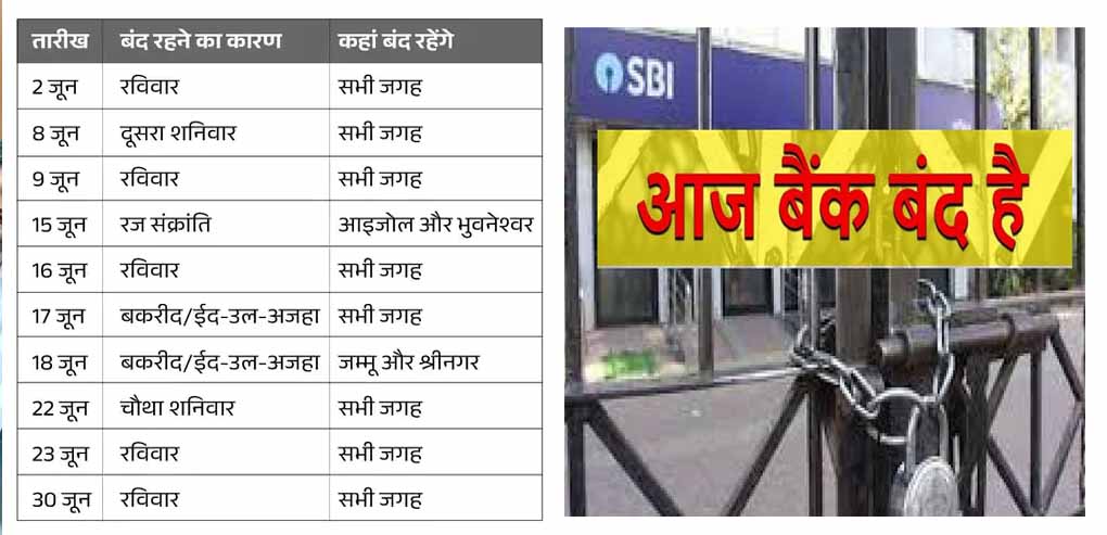 फटाफट निपटा लें जरूरी काम! जून में छुट्टियों की भरमार, इन तारीखों पर बंद रहेंगे बैंक