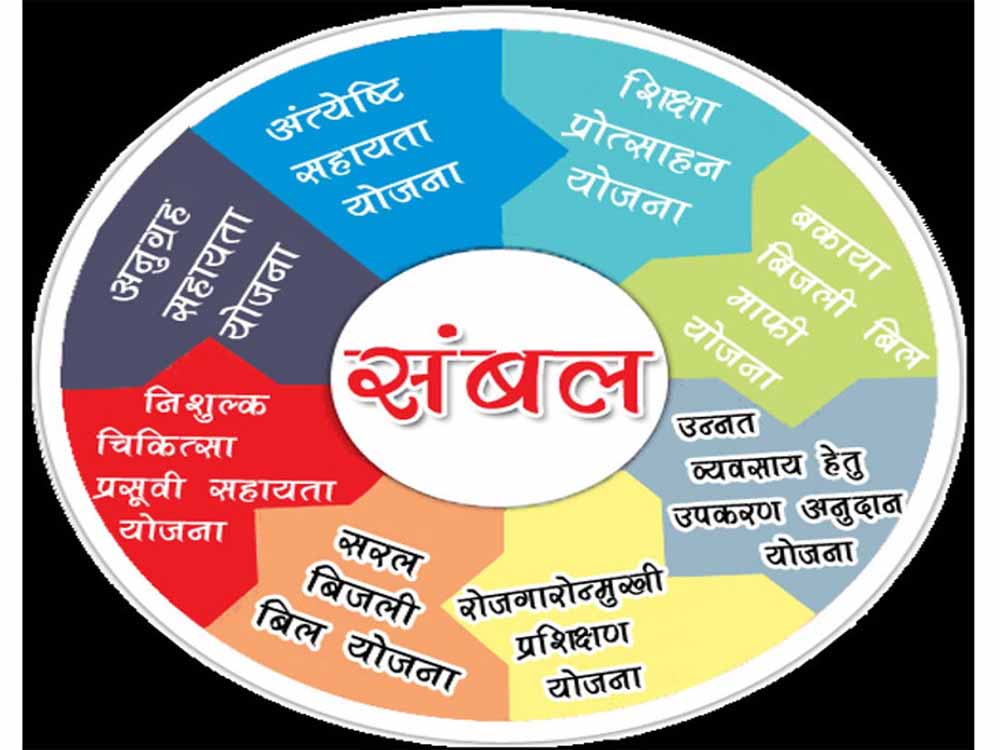 गिग प्लेटफार्म वर्कर्स को संबल योजना का लाभ मिलेगा