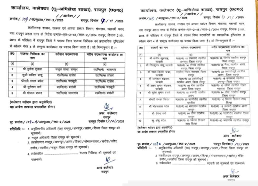 छत्तीसगढ़-राजधानी में राजस्व निरीक्षक और पटवारियों का तबादला, सौंपी ख़ास इलाकों की जिम्मेदारी