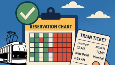 अब चार नहीं, आठ घंटे पहले बनेगा ट्रेन रिजर्वेशन चार्ट
