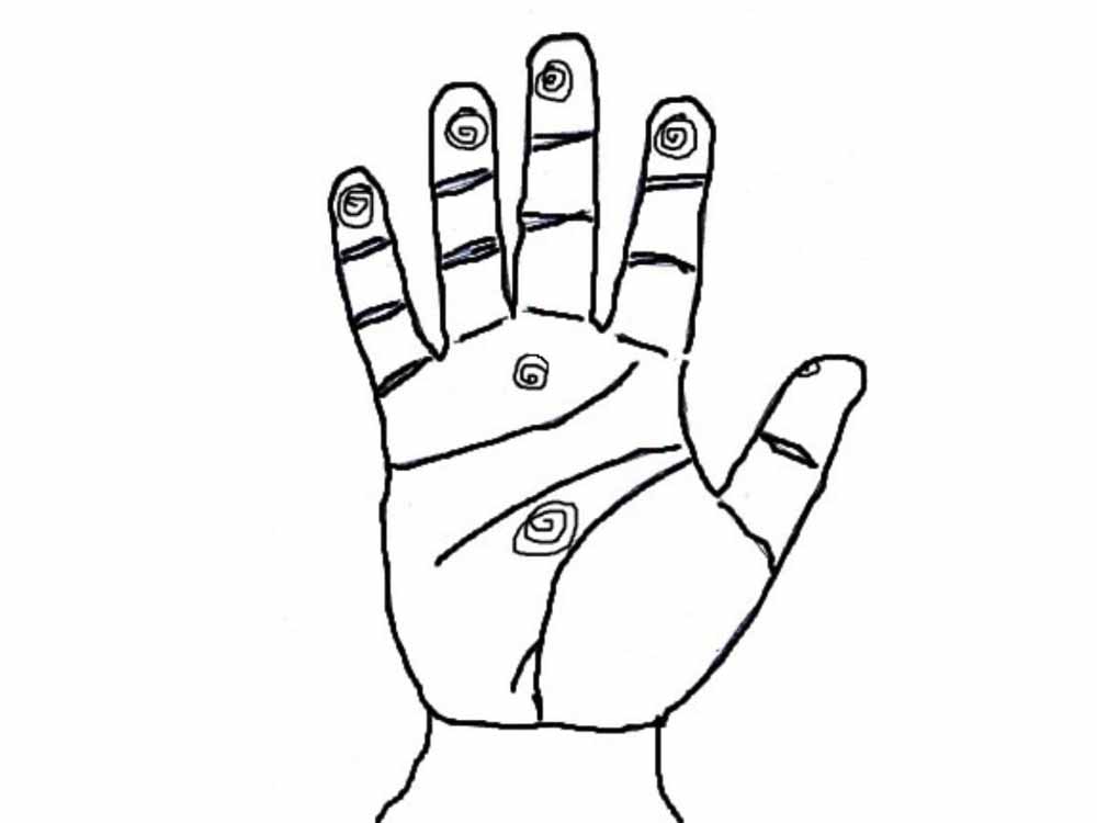 हस्तरेखा शास्त्र में उंगली के निशानों से आपको होगा फायदा