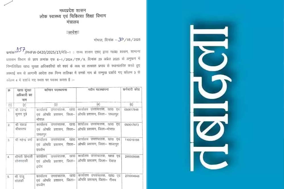 प्रदेश के 9 फूड सेफ्टी अधिकारी के तबादले, देवेंद्र दुबे का जबलपुर तबादला, पंकज श्रीवास्तव संभालेंगे भोपाल का प्रभार
