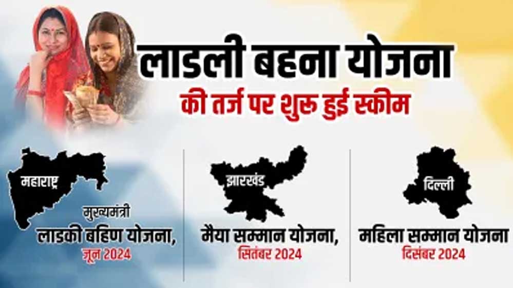 मध्यप्रदेश सहित देशभर के 18 राज्य इस वित्तीय वर्ष 1 लाख करोड़ रुपए खर्च करेंगे: रिपोर्ट मध्यप्रदेश सहित देशभर के 18 राज्य इस वित्तीय वर्ष 1 लाख करोड़ रुपए खर्च करेंगे: रिपोर्ट