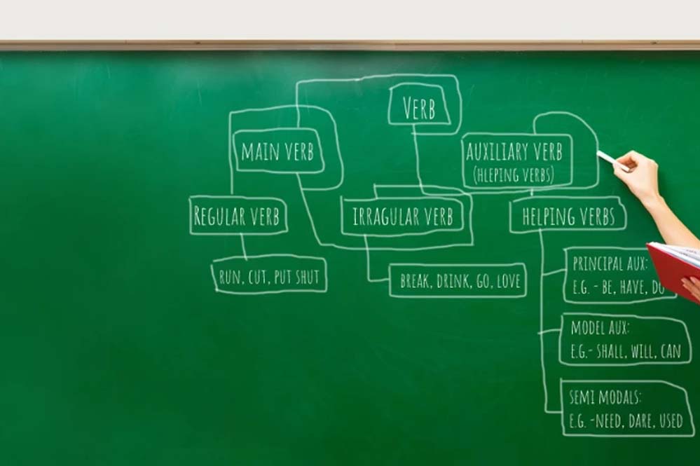 प्रदेश में इंग्लिश भाषा के शिक्षकों के प्रशिक्षण की व्यवस्था