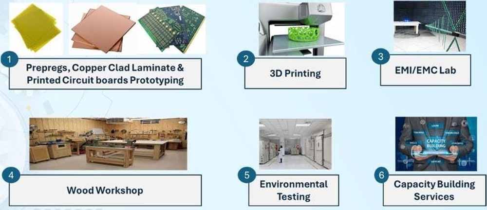 मुख्यमंत्री साय के नेतृत्व में छत्तीसगढ़ बन रहा टेक्नोलॉजी हब : नवा रायपुर में कामन फैसिलिटी सेंटर की स्थापना को मिली मंजूरी