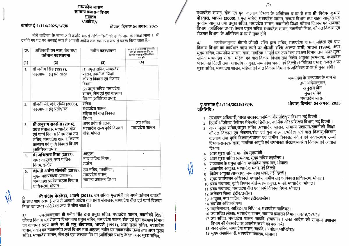 IAS अधिकारियों के हुए तबादले, पदस्थापना आदेश जारी, देखें लिस्ट