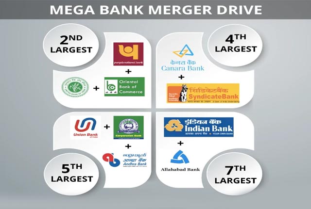 बैंकों के बड़े विलय की तैयारी: केंद्र जल्द कर सकती है 6 और बैंकों का एकीकरण
