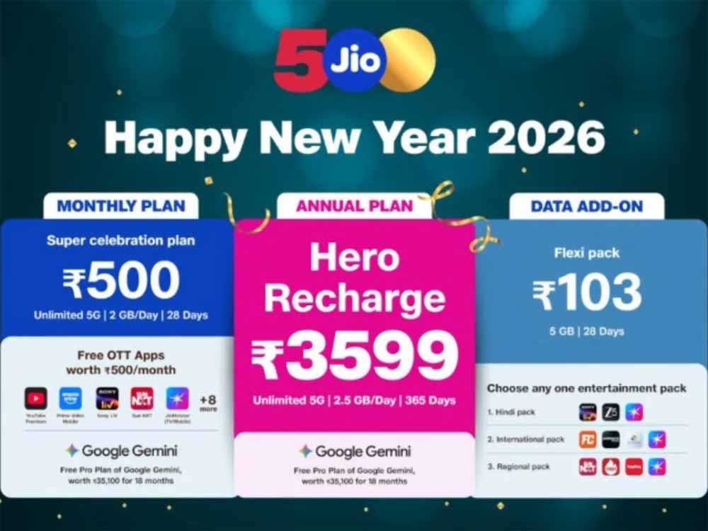 न्यू ईयर 2026 का धमाका! Jio के तीन शानदार प्लान, 365 दिन वैलिडिटी और ₹35,100 तक का जबर्दस्त फायदा