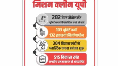 मिशन क्लीन यूपी: 282 वेस्ट मैनेजमेंट यूनिटों से साकार होगी कचरे से कंचन की अवधारणा