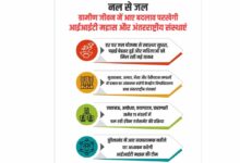 नल से जल : ग्रामीण जीवन में आए बदलाव परखेंगे विवि, आईआईटी मद्रास और अंतरराष्ट्रीय संस्थाएं