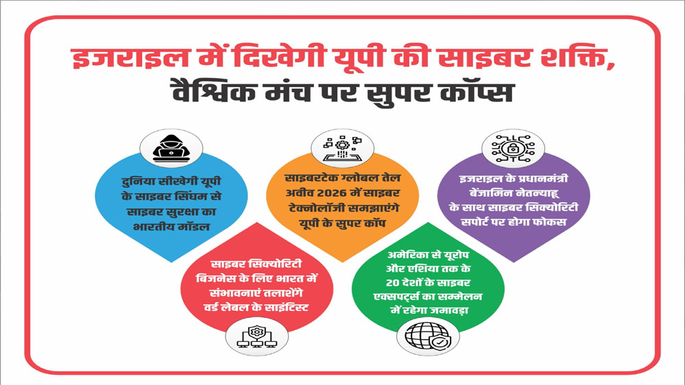 इज़राइल में दिखेगी यूपी की साइबर शक्ति, दुनिया सीखेगी यूपी से साइबर सुरक्षा का भारतीय मॉडल इज़राइल में दिखेगी यूपी की साइबर शक्ति, दुनिया सीखेगी यूपी से साइबर सुरक्षा का भारतीय मॉडल