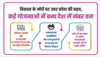 विकास के मोर्चे पर उत्तर प्रदेश की बढ़त, कई योजनाओं में बना देश में नंबर वन