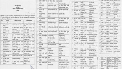 मध्य प्रदेश में ताबड़तोड़ तबादले, डीएसपी-एसडीओपी रैंक के 64 अधिकारियों के ट्रांसफर