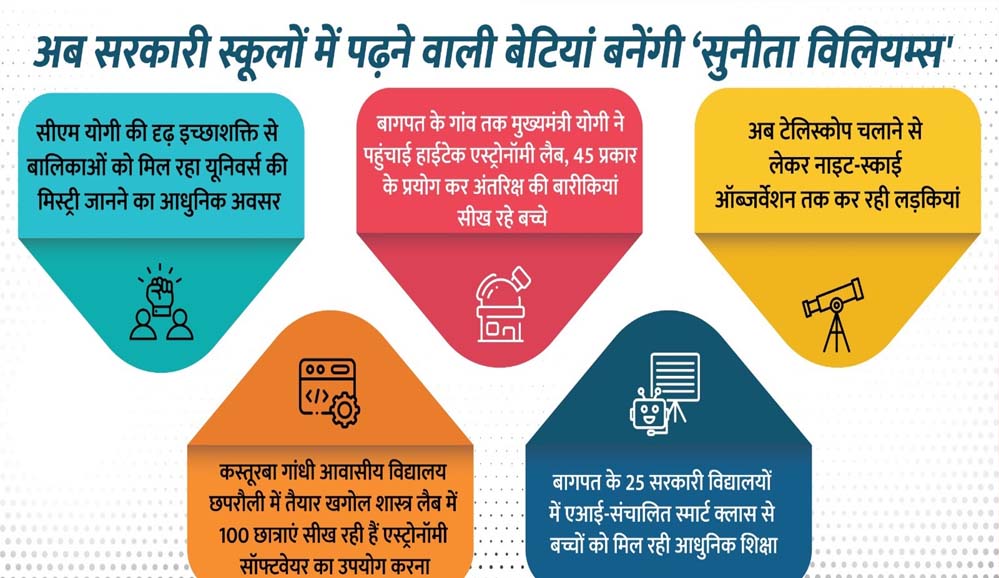 प्राथमिक स्वास्थ्य ढांचे को किया मजबूत तो बीमारू से बना उत्तम प्रदेश प्राथमिक स्वास्थ्य ढांचे को किया मजबूत तो बीमारू से बना उत्तम प्रदेश