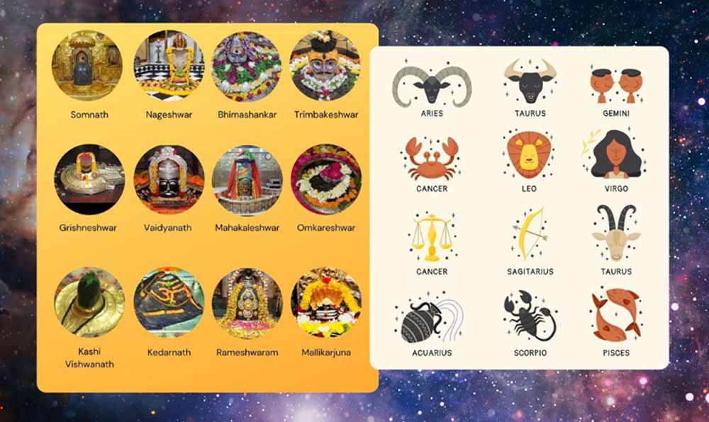 12 राशियाँ और 12 ज्योतिर्लिंग – जन्म लेते ही तय हो जाता है आपका शिवलिंग, जानिए दिव्य रहस्य
