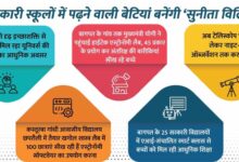 सरकारी स्कूलों में पढ़ने वाली बेटियां बनेंगी ‘सुनीता विलियम्स’