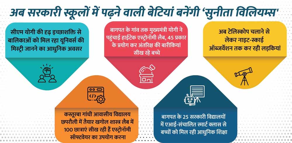 सरकारी स्कूलों में पढ़ने वाली बेटियां बनेंगी ‘सुनीता विलियम्स’ सरकारी स्कूलों में पढ़ने वाली बेटियां बनेंगी ‘सुनीता विलियम्स’