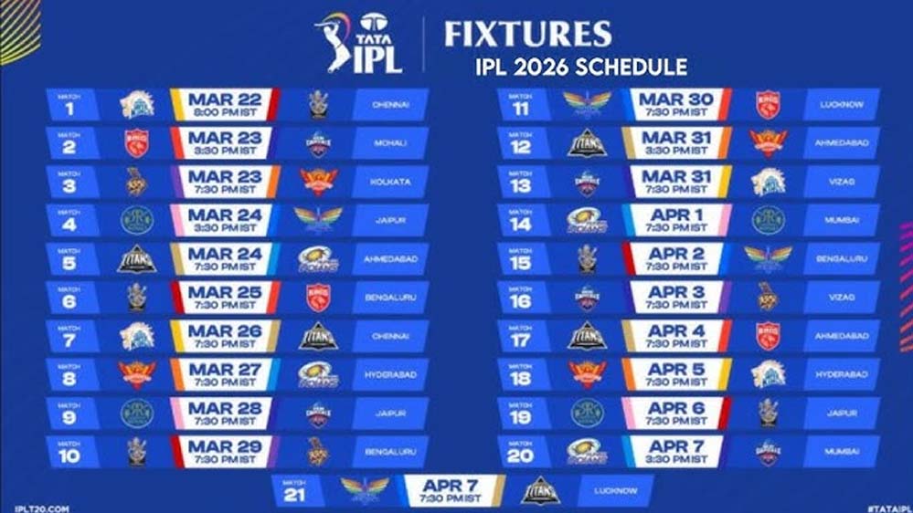 IPL 2026 शेड्यूल हुआ जारी, पहले मैच में RCB से बेंगलुरु में भिड़ेगी SRH, जानें पूरी डिटेल