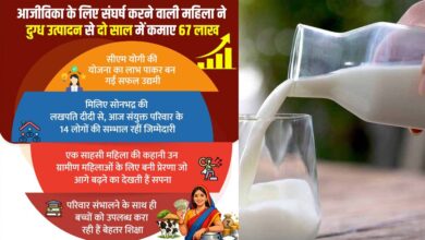 आजीविका के लिए संघर्ष करने वाली महिला ने दुग्ध उत्पादन से दो साल में कमाए 67 लाख