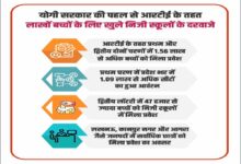 आरटीई के तहत लाखों बच्चों के लिए खुले निजी स्कूलों के दरवाजे