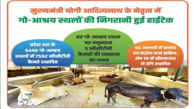 देश भर के 5446 गो-आश्रय स्थलों में लगाए गए 7592 सीसीटीवी कैमरे