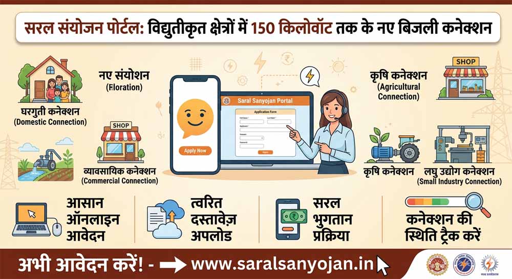 सरल संयोजन पोर्टल” के जरिए मिलेंगे विद्युतीकृत क्षेत्रों में 150 किलोवॉट भार तक के नए बिजली कनेक्शन