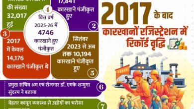 योगी सरकार में निर्यात को मिली रफ्तार