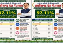 मनरेगा श्रमिकों की ई- के वाय सी में छत्तीसगढ़ देश में अव्वल