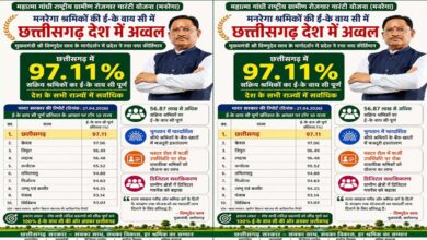 मनरेगा श्रमिकों की ई- के वाय सी में छत्तीसगढ़ देश में अव्वल