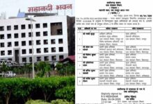 जल संसाधन विभाग में बड़ा फेरबदल: शंकर ठाकुर बने प्रमुख अभियंता, कई अधिकारियों को नई जिम्मेदारी