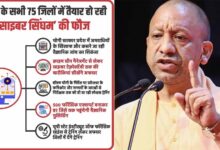 प्रदेश के सभी 75 जिलों में तैयार हो रही ‘साइबर सिंघम’ की फौज