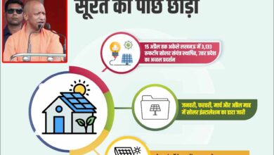 सोलर इंस्टॉलेशन में लखनऊ ने सूरत को पीछे छोड़ा