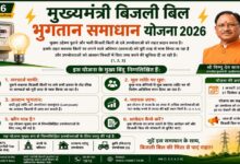 मुख्यमंत्री बिजली बिल भुगतान समाधान योजना 2026: आम उपभोक्ताओं को बड़ी राहत, आसान हुआ बकाया बिल जमा करना