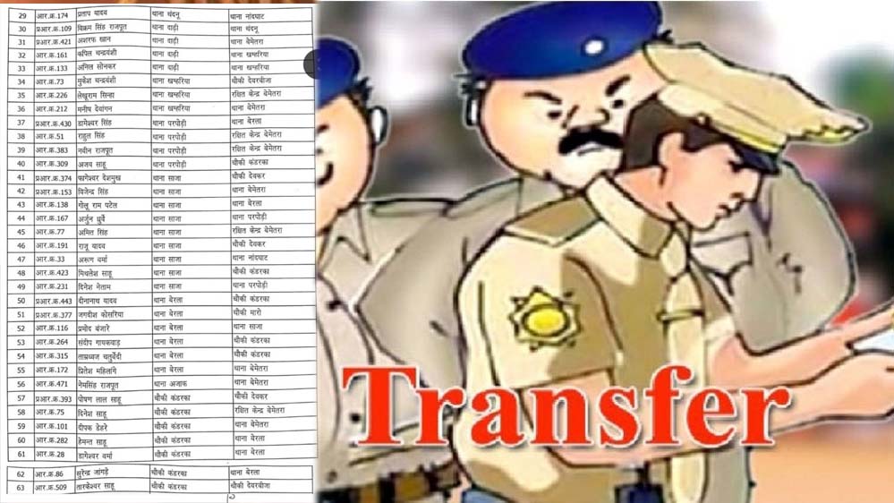 पुलिस विभाग में बड़ा प्रशासनिक फेरबदल, कई ASI और प्रधान आरक्षकों के तबादले