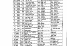 रायपुर कमिश्नरेट में बड़ा फेरबदल: SI से हेड कांस्टेबल तक 136 पुलिसकर्मियों के ट्रांसफर