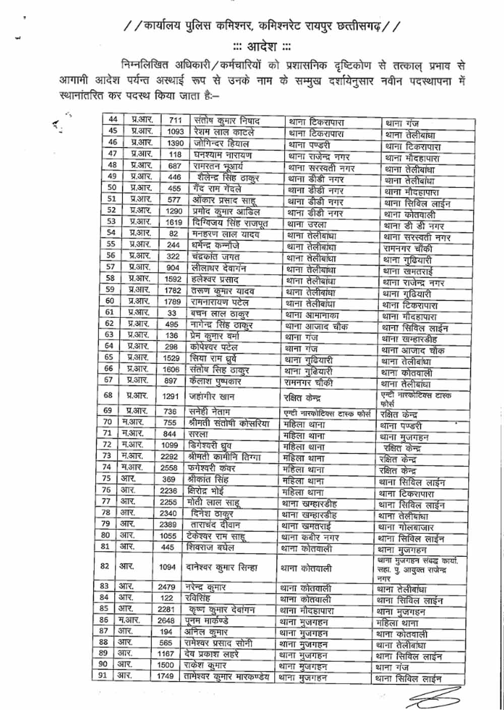 रायपुर कमिश्नरेट में बड़ा फेरबदल: SI से हेड कांस्टेबल तक 136 पुलिसकर्मियों के ट्रांसफर