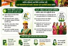 ऊर्जा आत्मनिर्भरता की ओर छत्तीसगढ़ का ऐतिहासिक कदम महिलाओं के नेतृत्व में संचालित होगी ‘द्वीप्ति योजना’