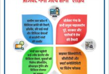 योगी सरकार का डिजिटल विजन तेज रफ्तार पर, प्रोजेक्ट गंगा जल्द होगा “लाइव”
