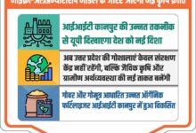 योगी सरकार में संरक्षित गोमाता की कृपा से माइक्रो आंत्रप्रेन्योरशिप मॉडल के जरिए आएगी नई कृषि क्रांति