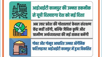 योगी सरकार में संरक्षित गोमाता की कृपा से माइक्रो आंत्रप्रेन्योरशिप मॉडल के जरिए आएगी नई कृषि क्रांति