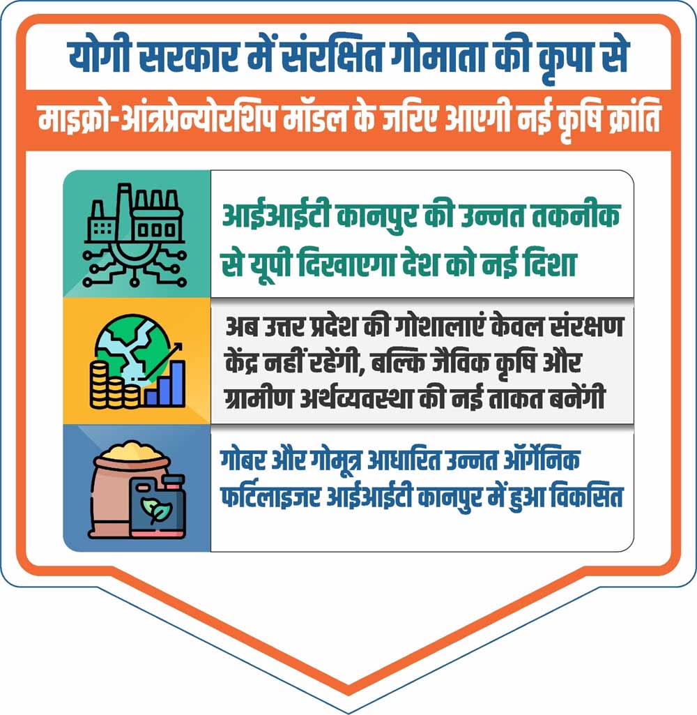 योगी सरकार में संरक्षित गोमाता की कृपा से माइक्रो आंत्रप्रेन्योरशिप मॉडल के जरिए आएगी नई कृषि क्रांति योगी सरकार में संरक्षित गोमाता की कृपा से माइक्रो आंत्रप्रेन्योरशिप मॉडल के जरिए आएगी नई कृषि क्रांति