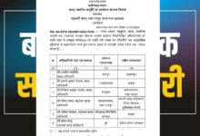 राज्य में बड़ा प्रशासनिक फेरबदल, कई अधिकारियों के तबादले; देखें किसे मिली नई जिम्मेदारी