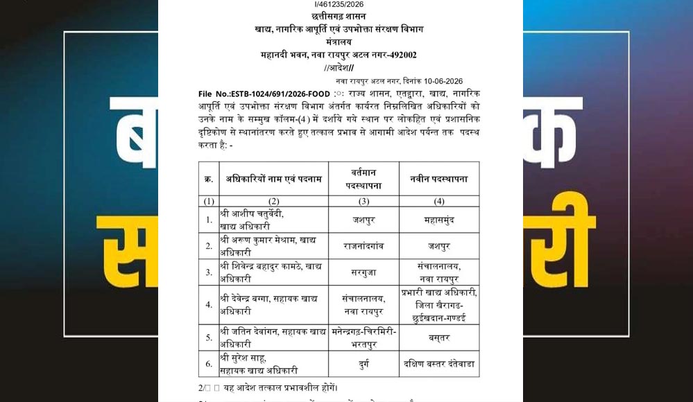 राज्य में बड़ा प्रशासनिक फेरबदल, कई अधिकारियों के तबादले; देखें किसे मिली नई जिम्मेदारी राज्य में बड़ा प्रशासनिक फेरबदल, कई अधिकारियों के तबादले; देखें किसे मिली नई जिम्मेदारी