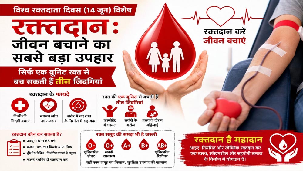 एमसीबी : विश्व रक्तदाता दिवस (14 जून) : रक्तदान: जीवन बचाने का सबसे बड़ा उपहार एमसीबी : विश्व रक्तदाता दिवस (14 जून) : रक्तदान: जीवन बचाने का सबसे बड़ा उपहार