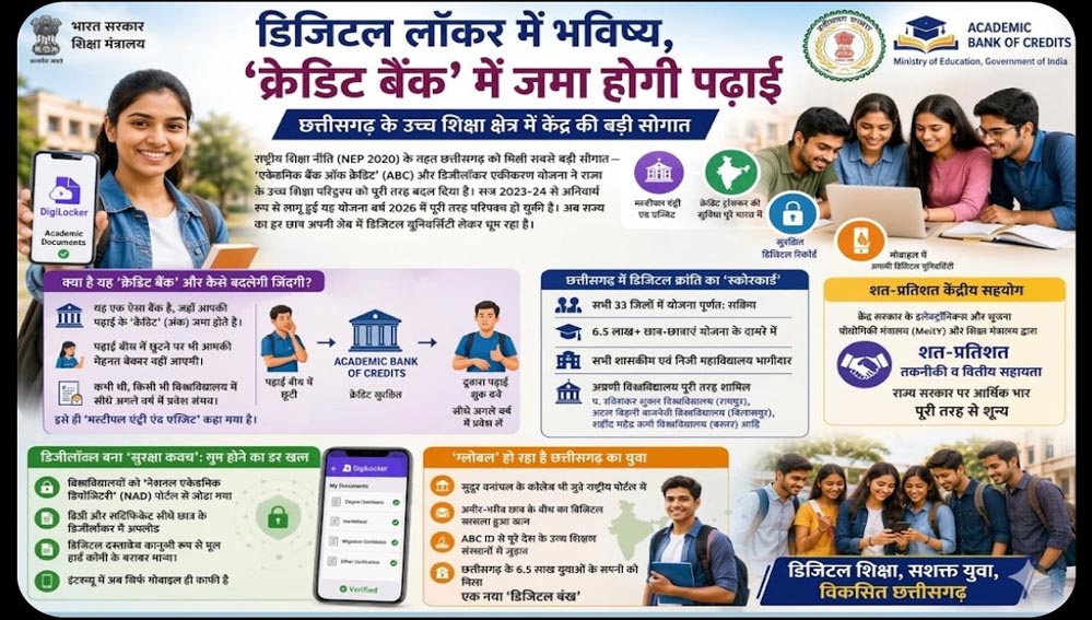 डिजिटल लॉकर में भविष्य, ‘क्रेडिट बैंक’ में जमा होगी पढ़ाई डिजिटल लॉकर में भविष्य, ‘क्रेडिट बैंक’ में जमा होगी पढ़ाई