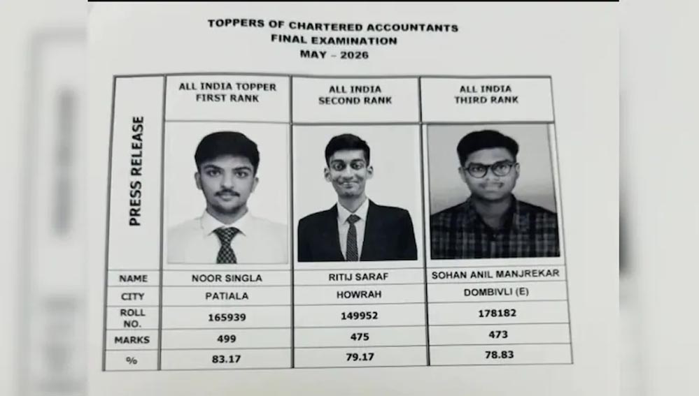 ICAI CA Final Result 2026 जारी, पटियाला के नूर सिंगला बने ऑल इंडिया टॉपर; ऐसे करें स्कोरकार्ड चेक ICAI CA Final Result 2026 जारी, पटियाला के नूर सिंगला बने ऑल इंडिया टॉपर; ऐसे करें स्कोरकार्ड चेक