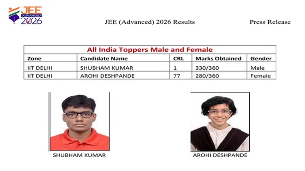 JEE Advanced 2026 में कोटा का जलवा, शुभम कुमार AIR 1 और कबीर छिल्लर AIR 2 बनकर छाए JEE Advanced 2026 में कोटा का जलवा, शुभम कुमार AIR 1 और कबीर छिल्लर AIR 2 बनकर छाए