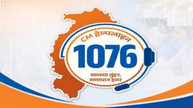 CM Helpline 1076 में 5 दिनों में 15,434 शिकायतें दर्ज, बिजली और जमीन से जुड़े मामले सबसे ज्यादा