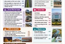 पीएम मोदी के मार्गदर्शन में योगी सरकार ने बदली यूपी की तस्वीर