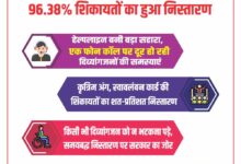 योगी सरकार में दिव्यांगजनों को मिला त्वरित न्याय, 96.38% शिकायतों का हुआ निस्तारण
